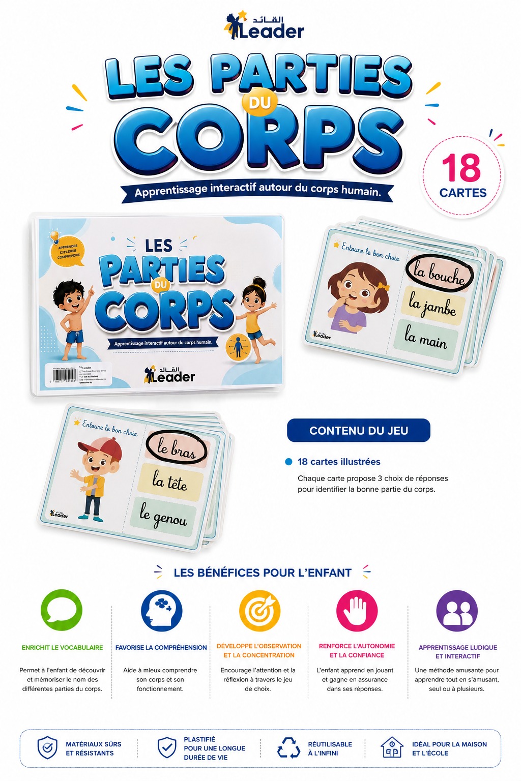 Les parties du corps